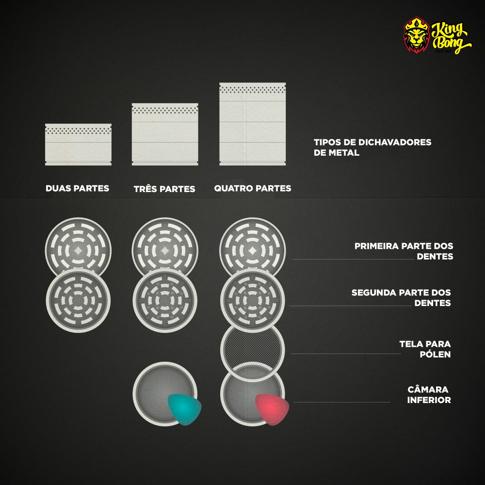 Guia ilustrado da quantidade de partes de um dichavador